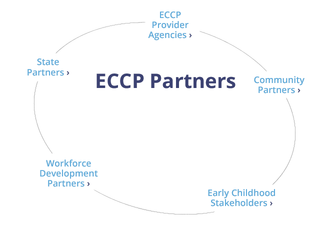 ECCP Partners